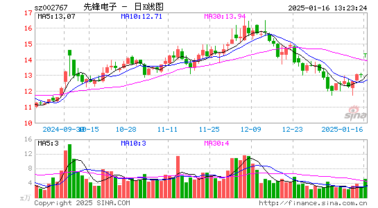 先锋电子