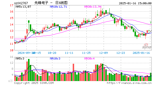 先锋电子