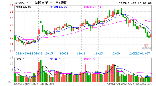 先锋电子