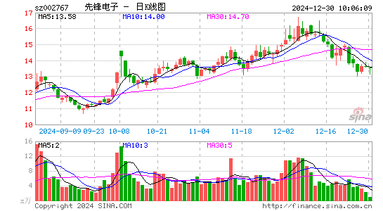 先锋电子