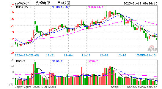 先锋电子