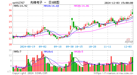 先锋电子