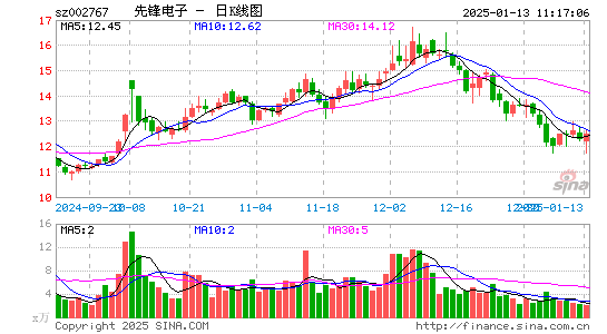 先锋电子