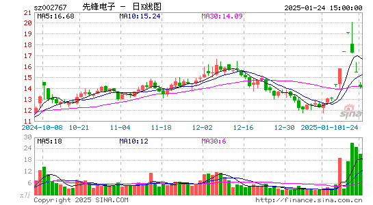 先锋电子