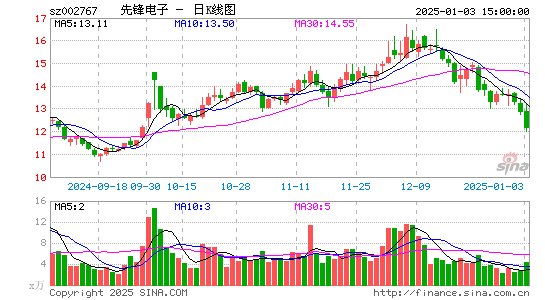 先锋电子