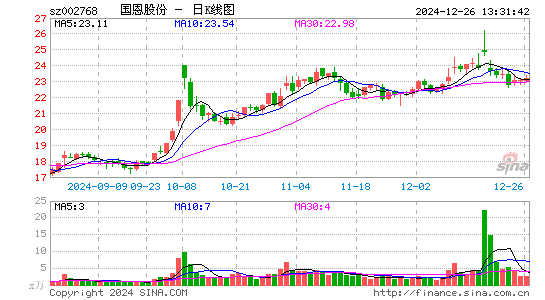 国恩股份