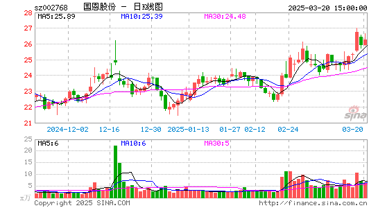 国恩股份