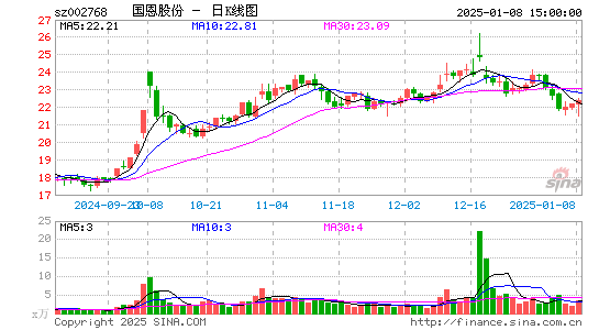 国恩股份