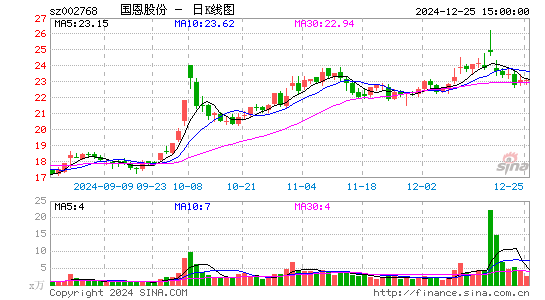 国恩股份