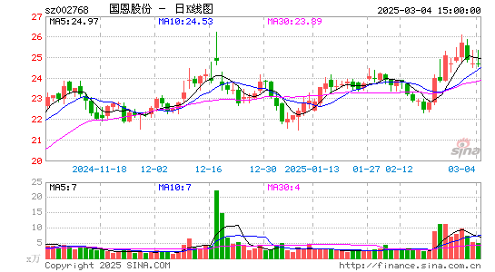 国恩股份