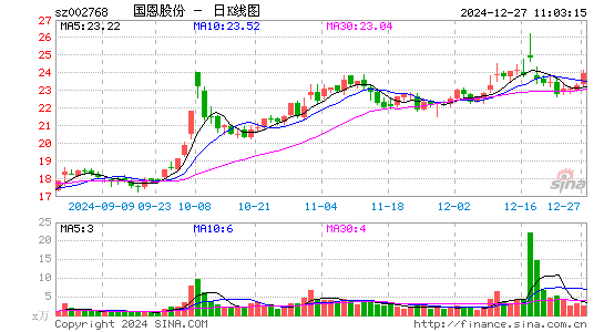 国恩股份