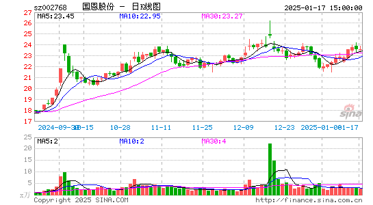 国恩股份