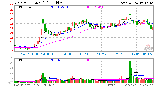 国恩股份