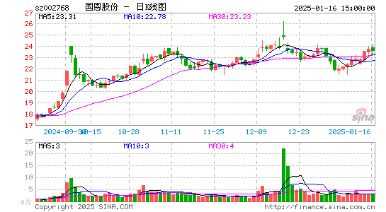 国恩股份