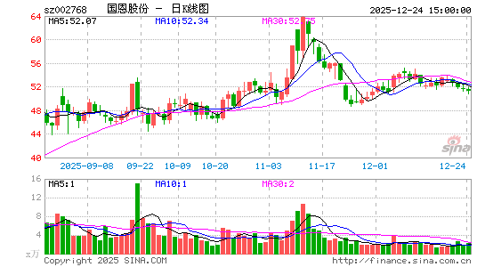 �����ɷ�