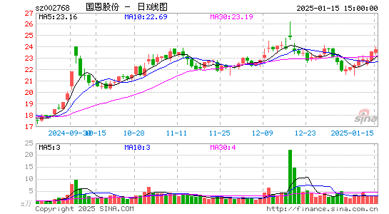 国恩股份