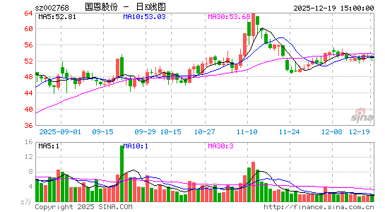 �����ɷ�