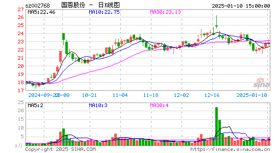 国恩股份