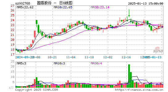 国恩股份