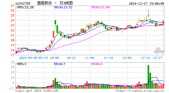 国恩股份