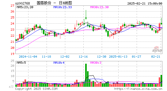 国恩股份