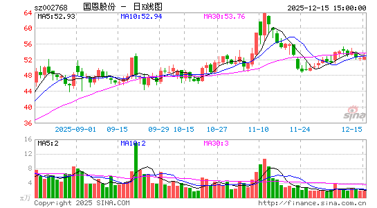 �����ɷ�