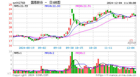 国恩股份