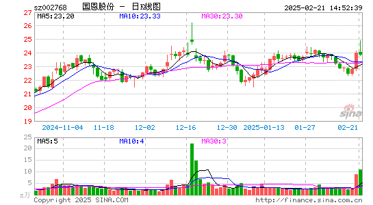 国恩股份