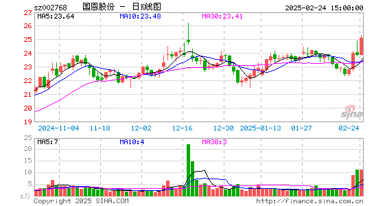 国恩股份