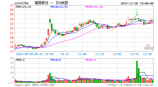 国恩股份