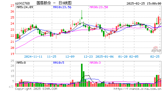 国恩股份