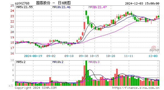 国恩股份