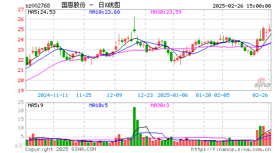 国恩股份