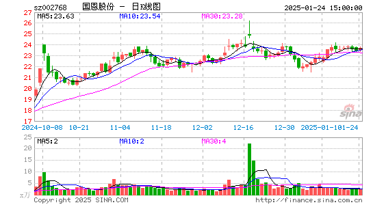 国恩股份