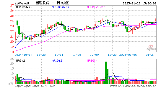 国恩股份