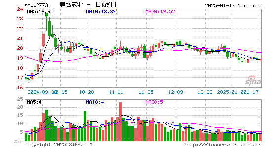 康弘药业