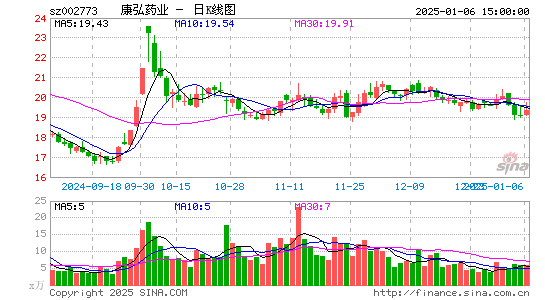 康弘药业