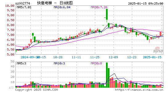 快意电梯