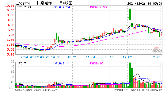 快意电梯