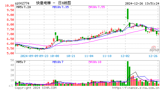 快意电梯