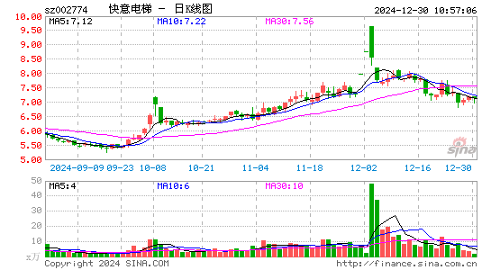 快意电梯