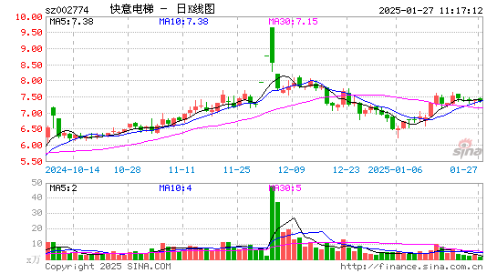 快意电梯