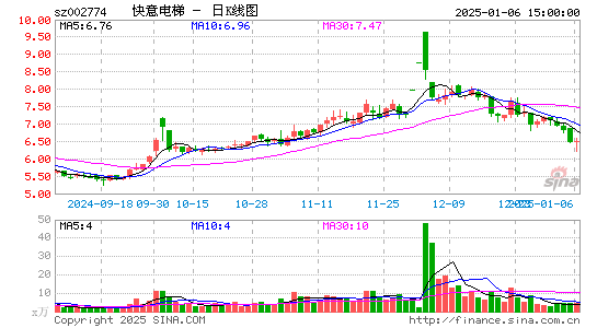 快意电梯