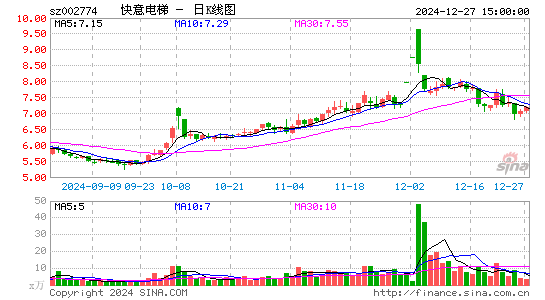 快意电梯