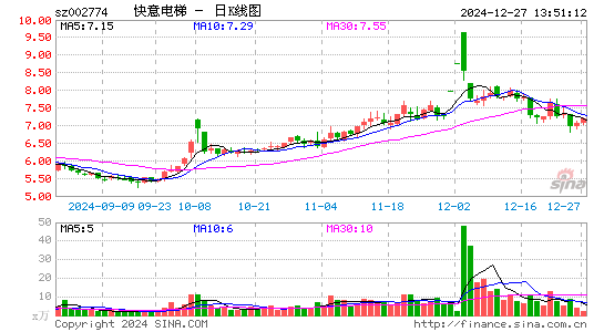 快意电梯