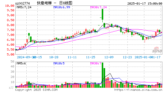 快意电梯