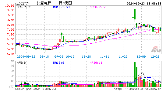 快意电梯