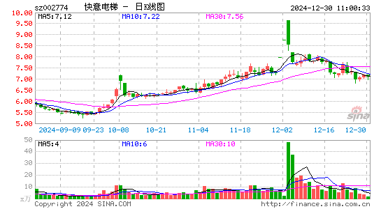 快意电梯