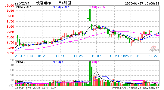 快意电梯