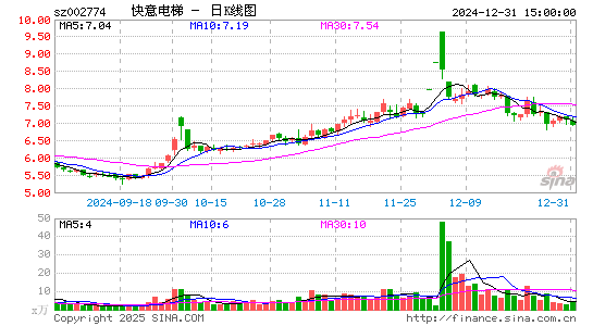 快意电梯